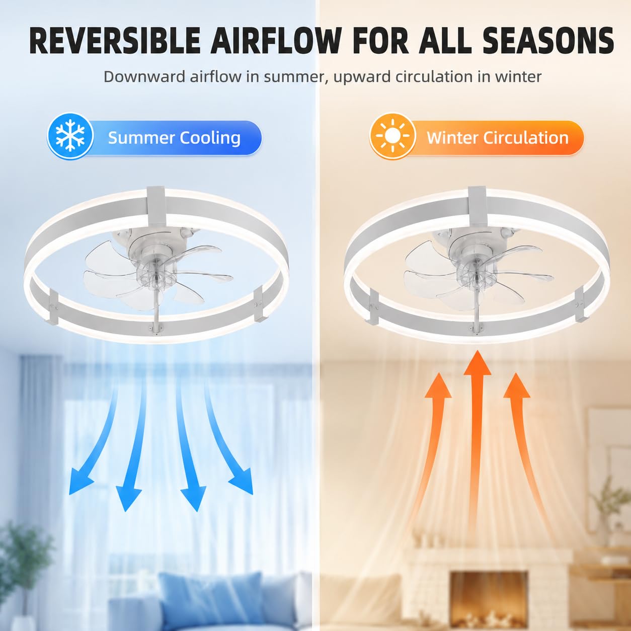 Ventilatori da soffitto da 20  - Ceiling Fan Mount recensione e prezzo