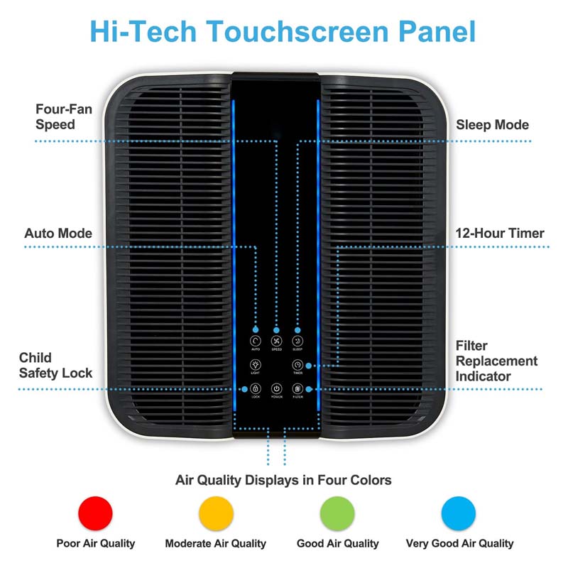 Purificatore d'aria intelligen - Home Improvement Us recensione e prezzo